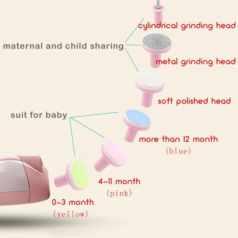 Safe Electric Nail Clipper Cutter Baby Nail Trimmer Manicure Pedicure Clipper Cutter Scissors Kids Infant Nail Care